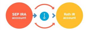 conversion process for transfers