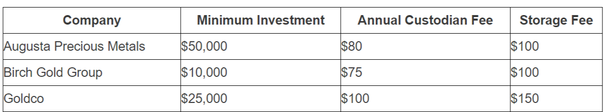 fee break down of agusta precious metals, birch gold, goldco