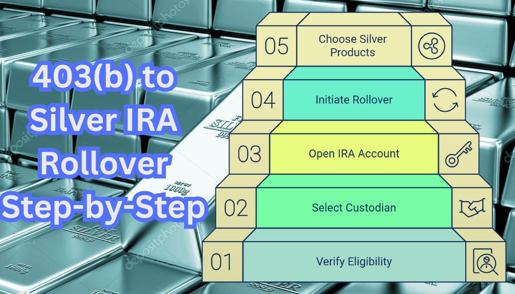 403(b) to Silver IRA Rollover Step-by-Step Guide