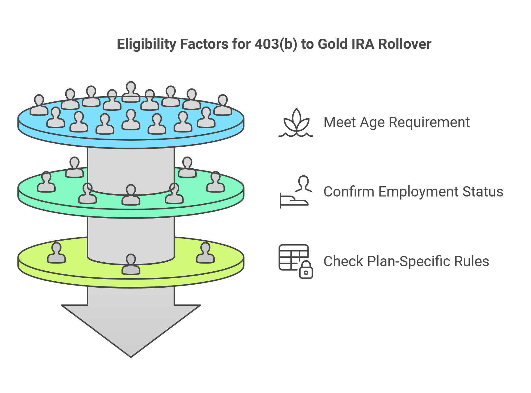 403b to gold IRA eligibility factors