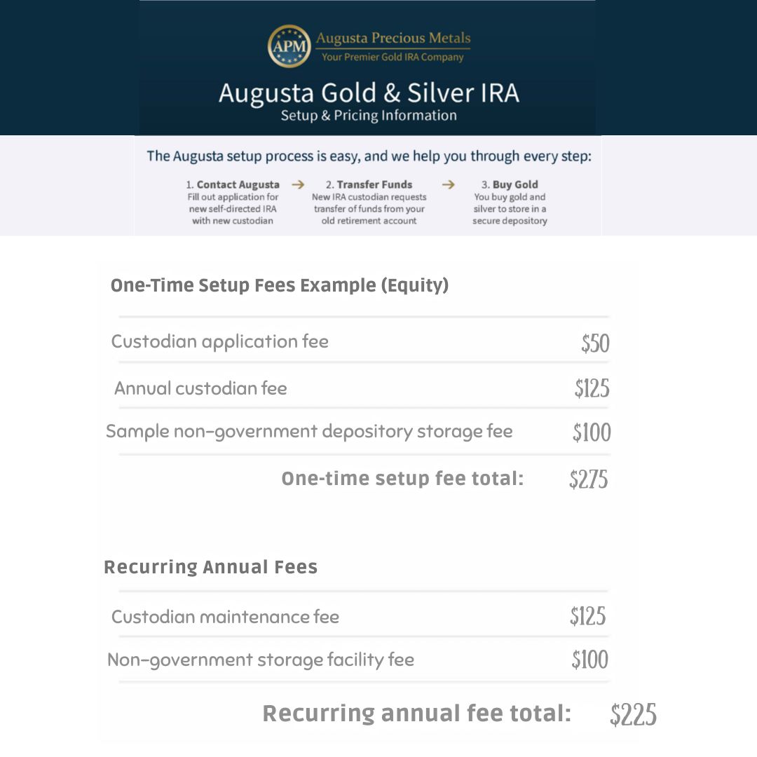 Augusta Precious Metals Set Up and Storage Fees