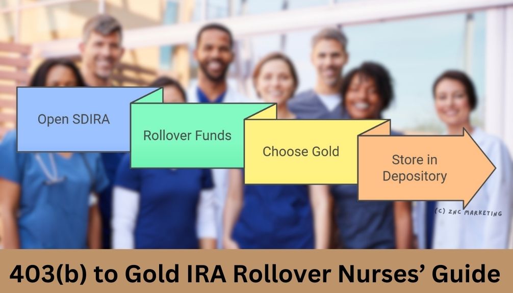 Nurses 403b to Gold IRA rollover guide