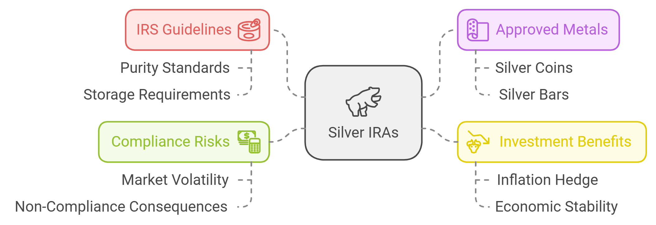 Silver IRA Approved Metals and Considerations