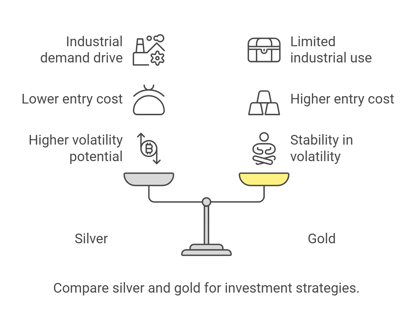 Silver IRA vs Gold IRA