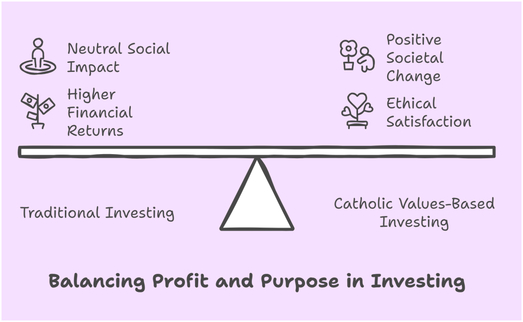 benefits of  Catholic Values based Investing vs Traditional Approach