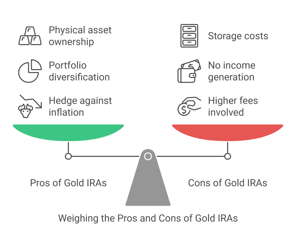 Pros and Cons of Gold IRAs