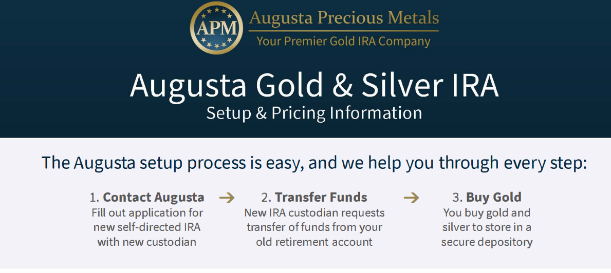 augusta precious metals setup and pricing info