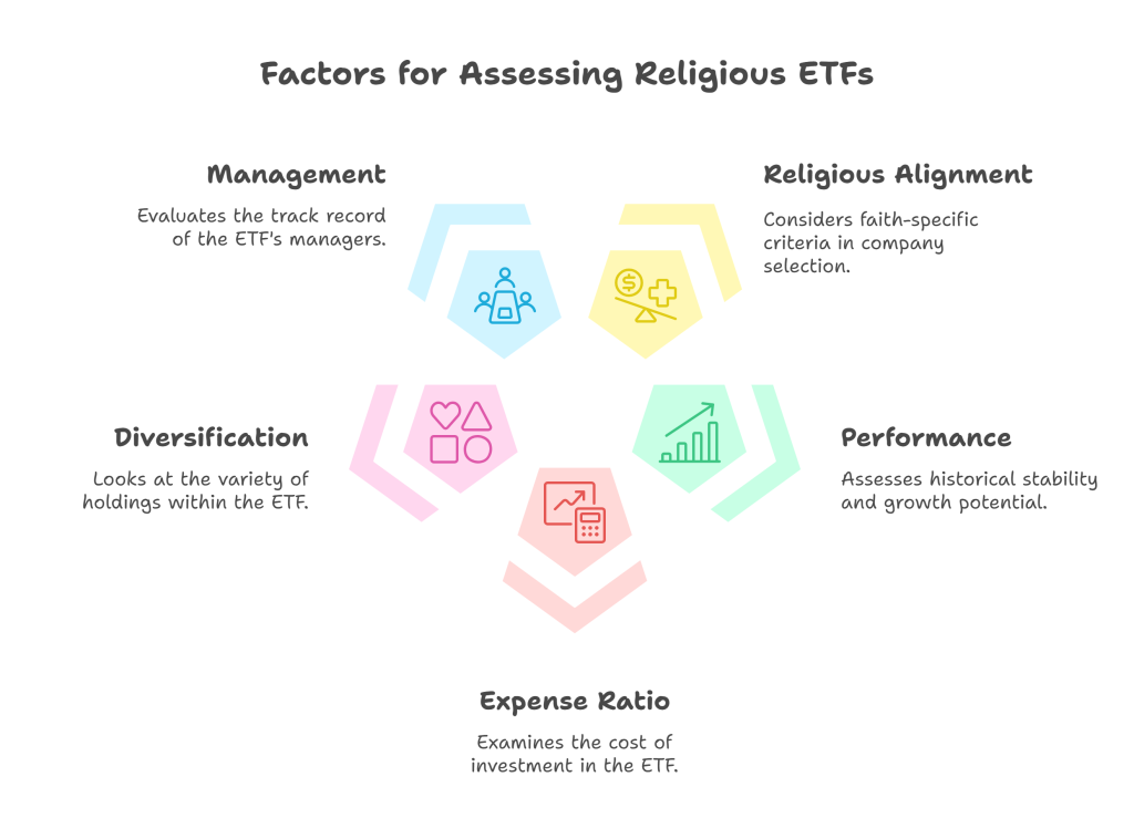 religious etf assessment criteria