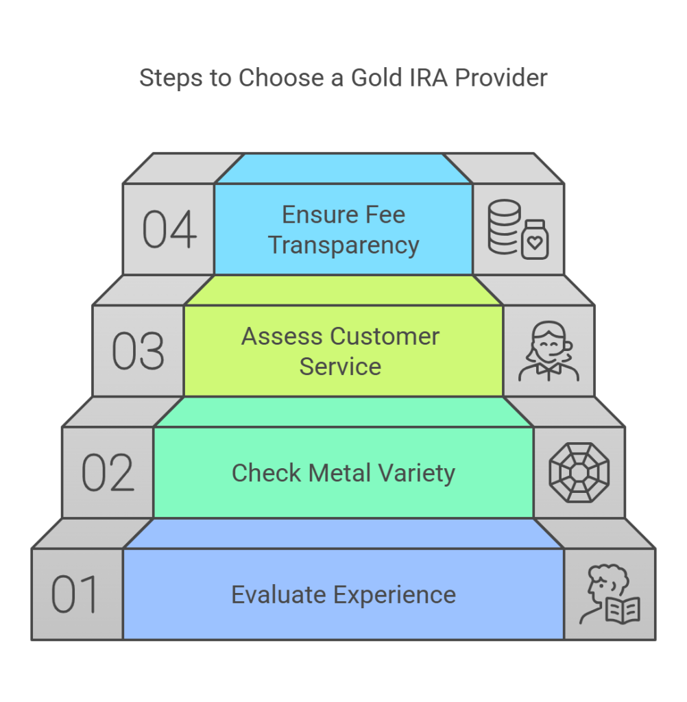 how to choose a gold IRA provider