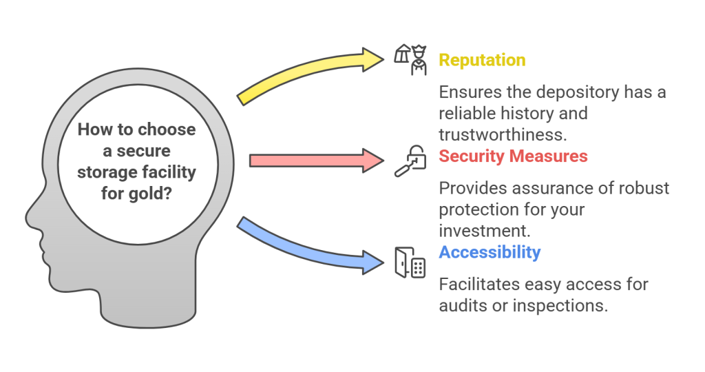 how to select secure storage for gold