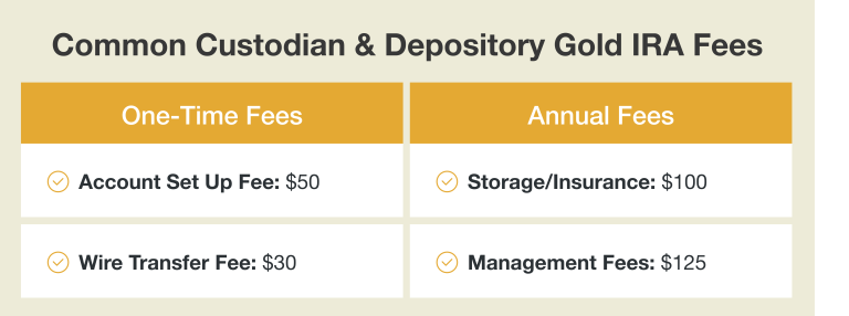 birch gold group custodian and depository fees graphic